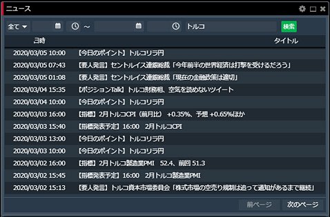 トレイダーズ証券の会員用コンテンツ「為替ニュース」