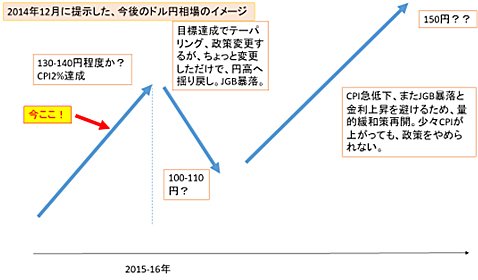 志摩力男氏が2014年12月に作成した資料