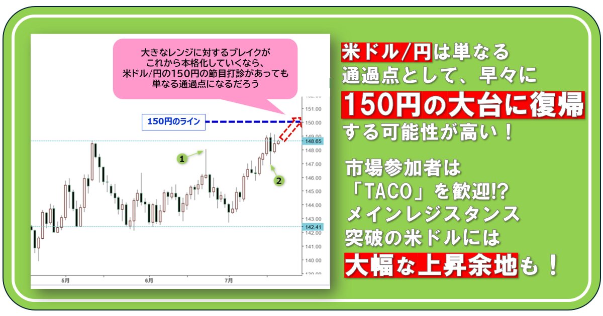 米ドル/円は単なる通過点として、早々に150円の大台に復帰する可能性が