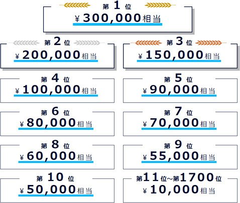 DMM.com証券のデモトレードキャンペーンの賞品