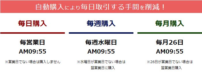 購入頻度と購入タイミング