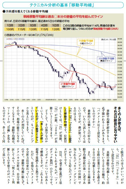 『ザイFX!×西原宏一が教える FXトレード戦略 超入門 』「トレード戦略」の道具としての「チャート」を学ぼう!より
