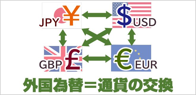 外国為替=通貨の交換