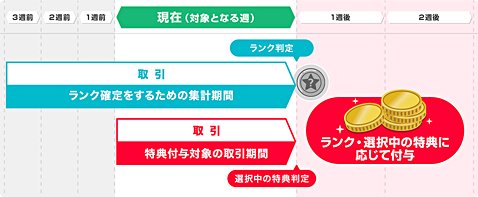 ランク判定のイメージ
