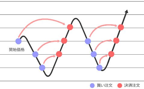 ロジック「追尾」