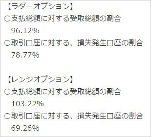 2016年4月の【オプトレ!】の月次取引実績
