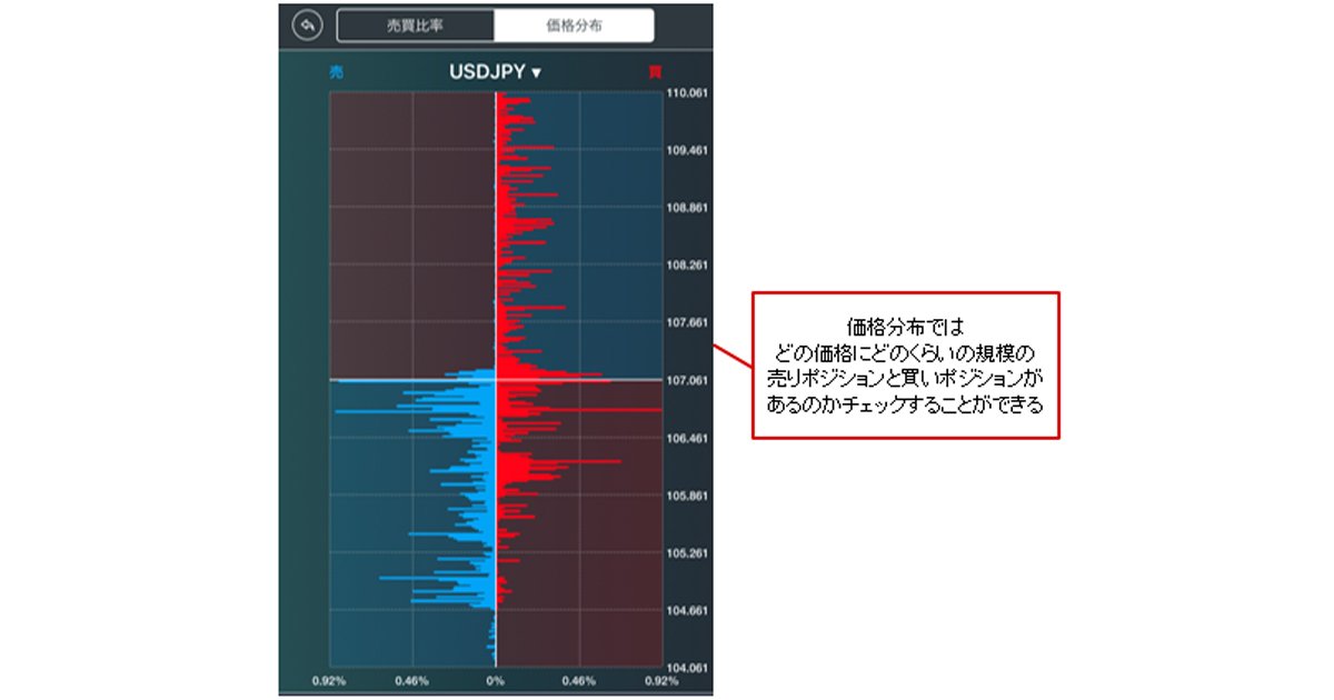 【FX】本 20冊 まとめ売り 楽天市場】zaiが作ったfx入門 改訂版の通販