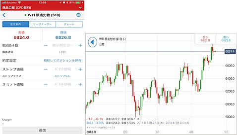 IG証券CFD/FX取引アプリ