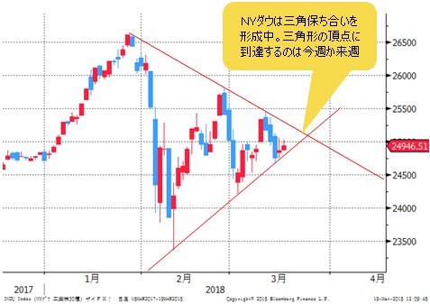 NYダウ 日足