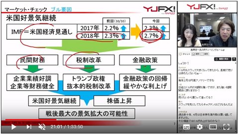 YJFX!「YJFX!アカデミー」・西原宏一氏ウェブセミナー画面