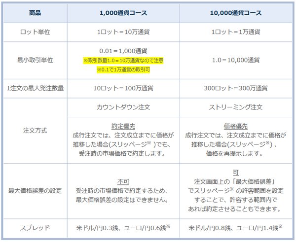 2つの口座の違い