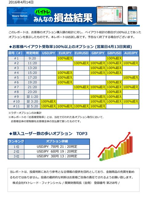 FXトレード・フィナンシャル【バイトレ】 「みんなの損益結果」