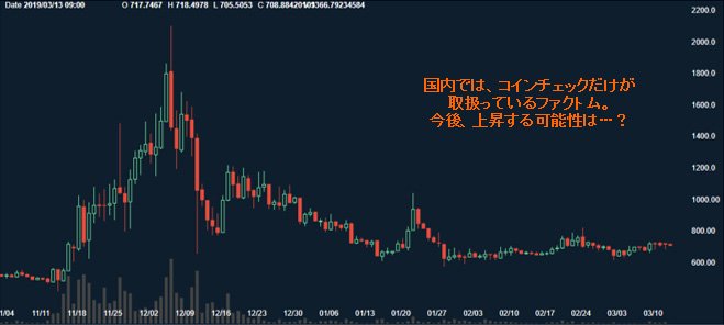 FTC(ファクトム) 日足