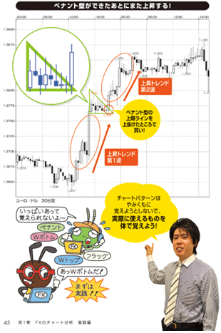 本物のトレーダーと専門家がレクチャー ｆｘのチャートがみるみるわかる本 １ 2ページ目 ザイスポfx ザイfx