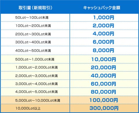 オージーFESTIVALとポンドFESTIVALの詳細