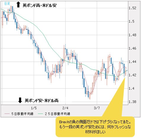 英ポンド/米ドル 日足