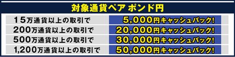 英ポンド/円キャッシュバック