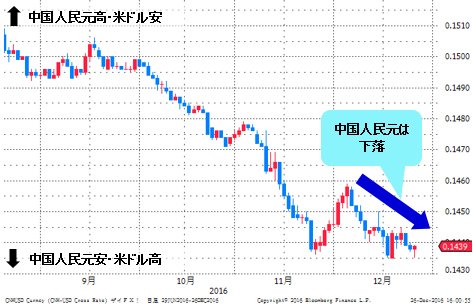 中国人民元/米ドル 日足