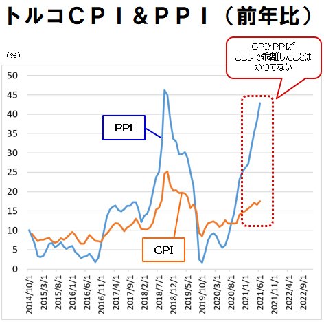 実質実効為替レートは史上最安値を更新 なぜ トルコリラはここまで弱いのか トルコリラ相場の明日は天国か 地獄か ザイfx