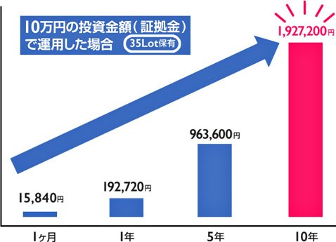 10万円で南アフリカランド/円を保有した場合の買いスワップ