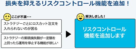 「5.損失を抑えるリスクコントロール機能を追加!」