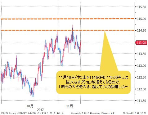 (米ドル/円 4時間足)