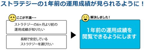 「6.ストラテジーの1年前の運用成績が見られるように!」