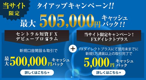 セントラル短資FX
