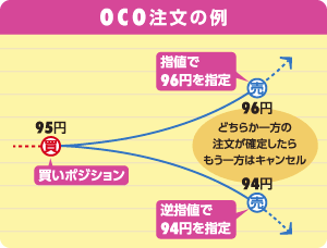 OCOの例