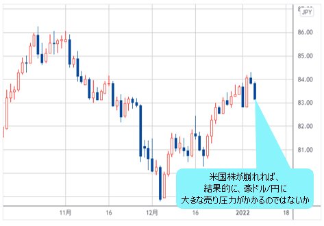 豪ドル/円 日足