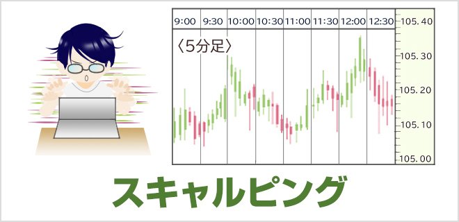 スキャルピング