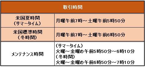 じぶん銀行FX・取引時間