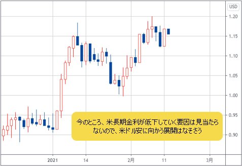 米長期金利（10年物国債利回り） 日足チャート
