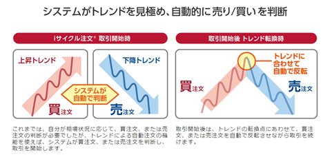 トレンド機能