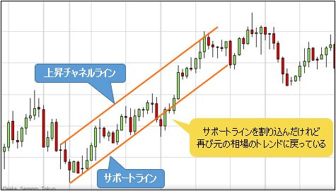 ダマシのパターン