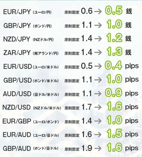 DMM FX スプレッド縮小キャンペーン対象通貨ペア