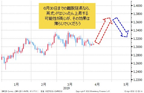 英ポンド/米ドル 日足