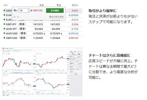 IG証券が新たにリリースする取引システム
