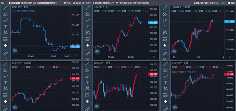 トレイダーズ証券版TradingViewチャート画面