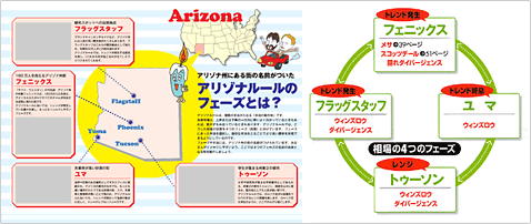 BOOK:アリゾナルールのフェーズとは? BOOK:アリゾナルールのフェーズとは?