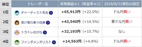 「ガチンコバトル!」ランキング(2018年8月31日現在)