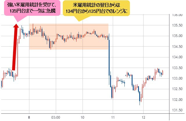 米ドル/円 1時間足チャート