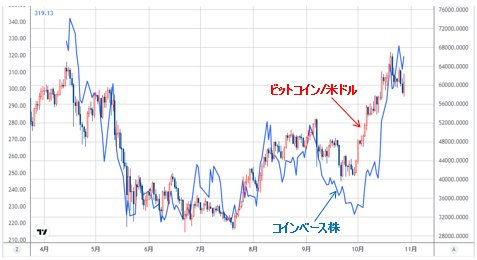 チェック 株価 コイン マネックスを蝕み始めたコインチェック買収…株価暴落、「凄まじい儲け」幻想崩壊