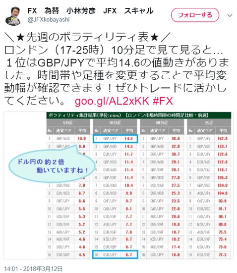 JFX新サービス「ボラティリティ表」の使い方(小林芳彦氏Twitterより)