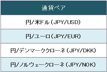 円を中心とした4通貨ペア