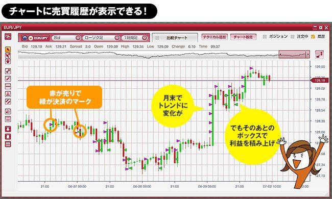 カリスマトレーダー羊飼いが Iサイクル注文 を試した1週間で2万7580円超の利益に ザイfx Special Site