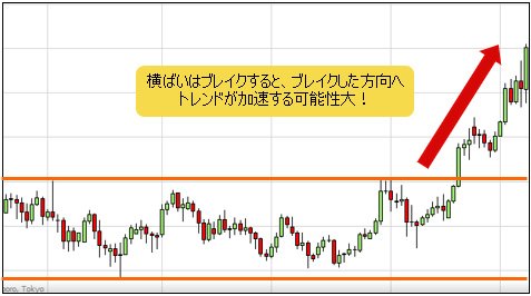 トレードへの活用方法3
