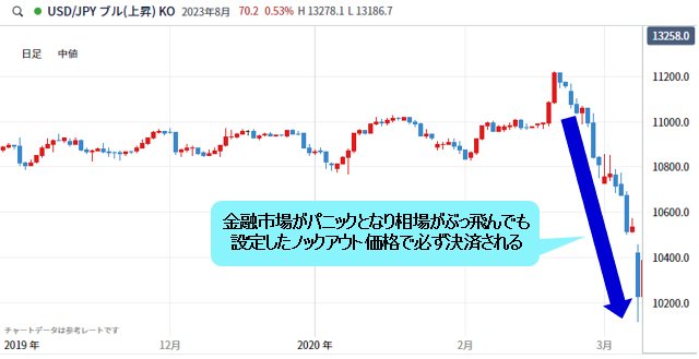米ドル/円 日足