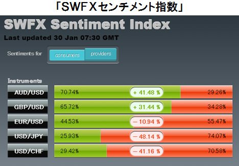 デューカスコピージャパンの「SWFXセンチメント指数」