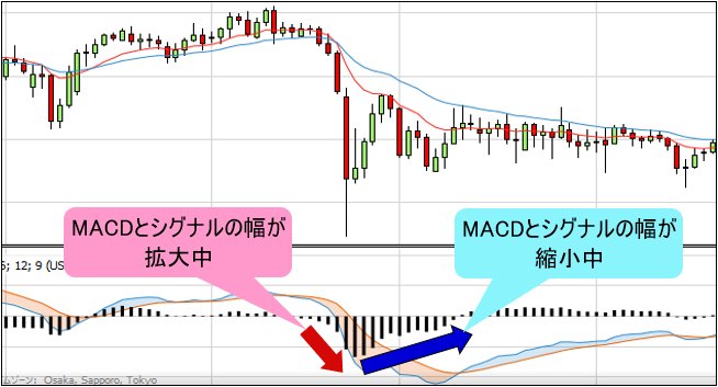 MACDのヒストグラム